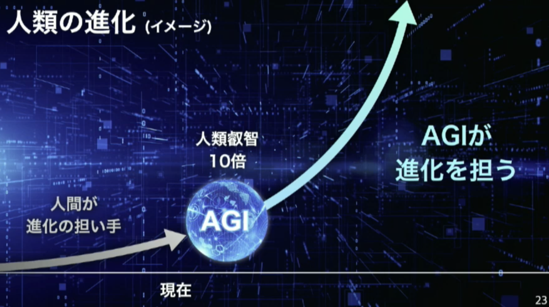 孙正义软银股东大会最新演讲:软银的目标是 AGI 升级版—— ASI!智能水平高达人类 10000 倍,信息革命还将继续