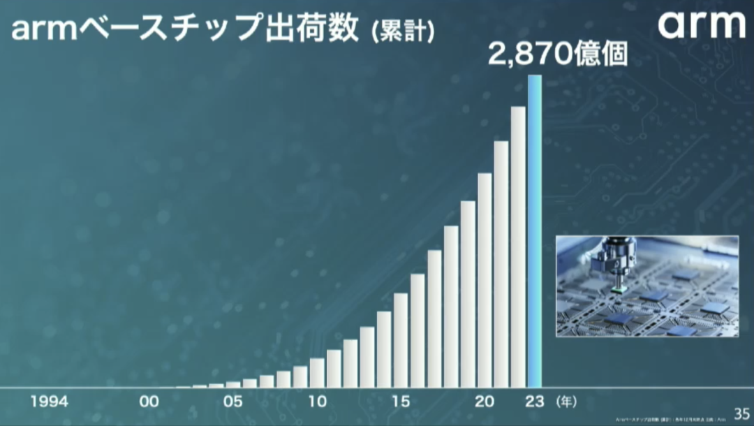 孙正义软银股东大会最新演讲:软银的目标是 AGI 升级版—— ASI!智能水平高达人类 10000 倍,信息革命还将继续