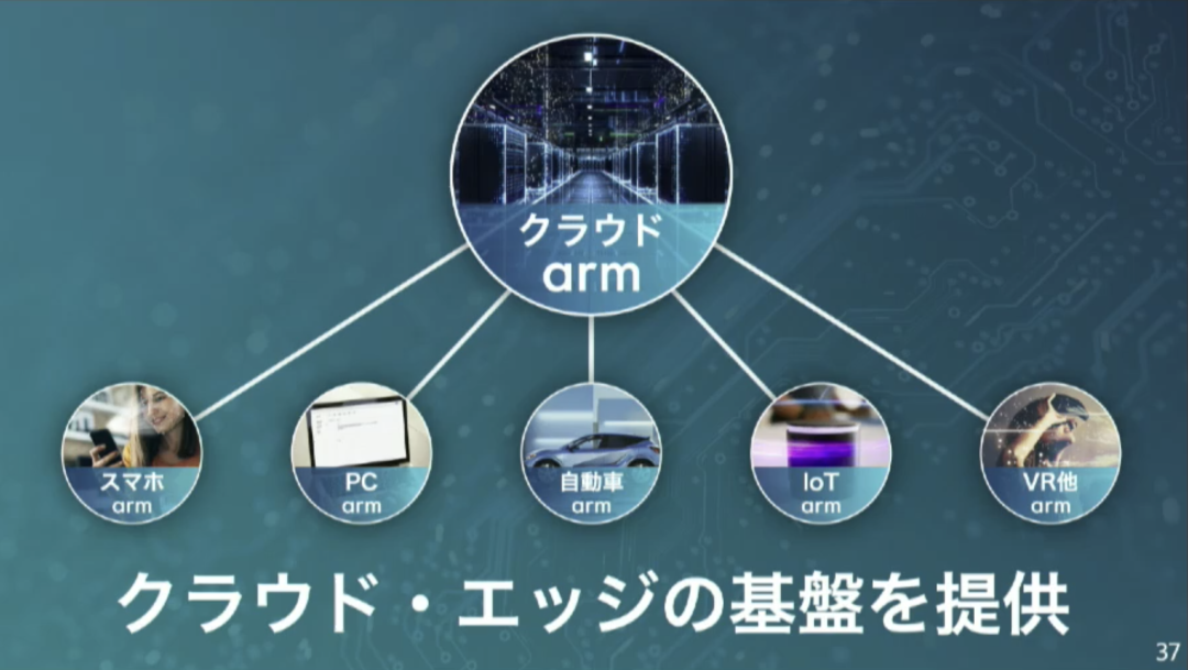孙正义软银股东大会最新演讲:软银的目标是 AGI 升级版—— ASI!智能水平高达人类 10000 倍,信息革命还将继续