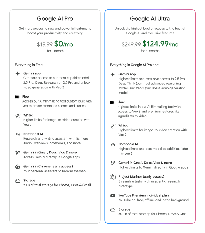 Google AI Ultra:每月需支付249.99美元才能享受Google最佳 AI