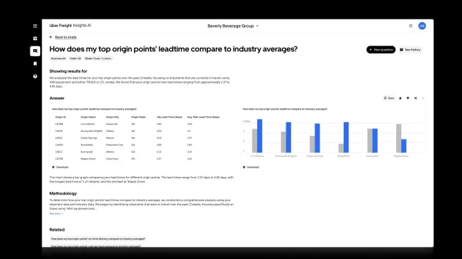 Uber Freight大力投资人工智能工具以拓展业务